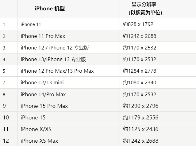 苹竟陵街道果维修分享iPhone主屏幕壁纸显得模糊怎么办