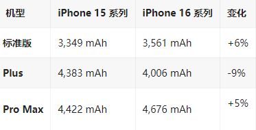 竟陵街道苹果16维修分享iPhone16/Pro系列机模再曝光