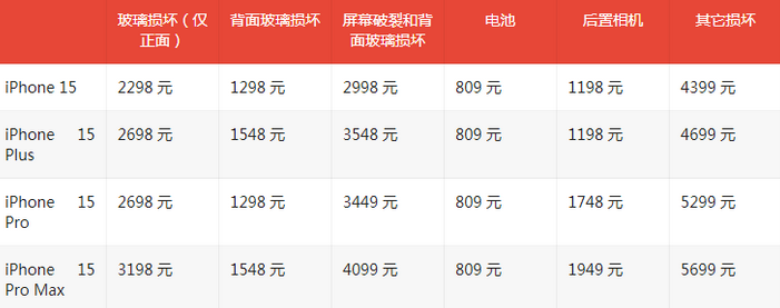 竟陵街道苹果15维修站中心分享修iPhone15划算吗