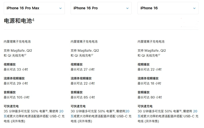 竟陵街道苹果手机维修分享 iPhone 16 目前实测充电峰值功率不超过 39W 