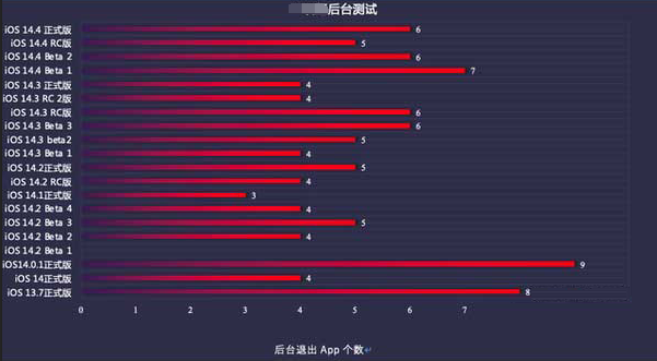 竟陵街道苹果手机维修分享iOS14.5beta1续航怎么样 