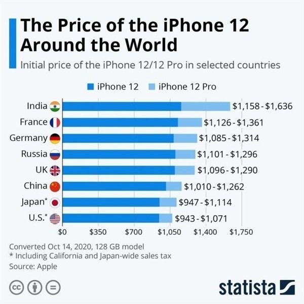 竟陵街道苹果手机维修分享哪个购买iPhone 12/12 Pro更便宜 